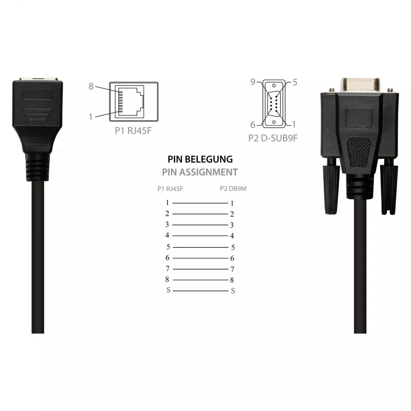 Good Connections -sovitinjohto RJ45–RS232-sarjaportti