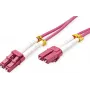 ROTRONIC-SECOMP VALUE - patch-kaapeli - LC multi-mode (M) LC multi-mode (M)