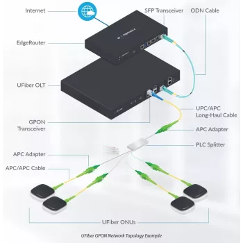 Verkkokaapeli Ubiquiti UF-SPLITTER-16 SC 16x SC 4,06 m valkoinen