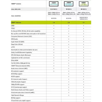 Goobay 15 m HDMI-kaapeli 2.0 Ethernetillä, valkoinen [4K (2160p), jopa 18 Gbit/s, kullatut kontaktit, ARC]