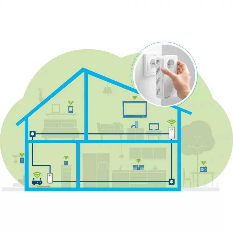 devolo Magic 2 WiFi next Powerline-aloituspakkaus 1x devolo Magic 2 WiFi next -sovitin, 1x devolo Magic 2 LAN -sovitin