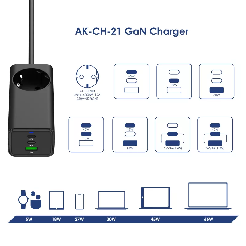 Akyga AK-CH-21 GaN-USB-laturi 65 W, 2 x USB-C + USB-A, pistorasialla, 1,5 m, musta