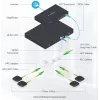 Ubiquiti UF-SPLITTER-4, 1:4 jakaja, SC/APC, G.657A1, 0,9 mm, 1,5 m