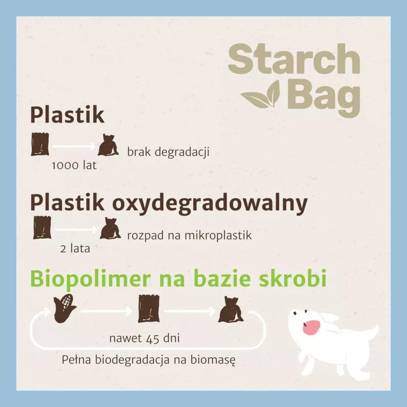 STARCH BAG - koirankakkapussit - 1 x 15 kpl