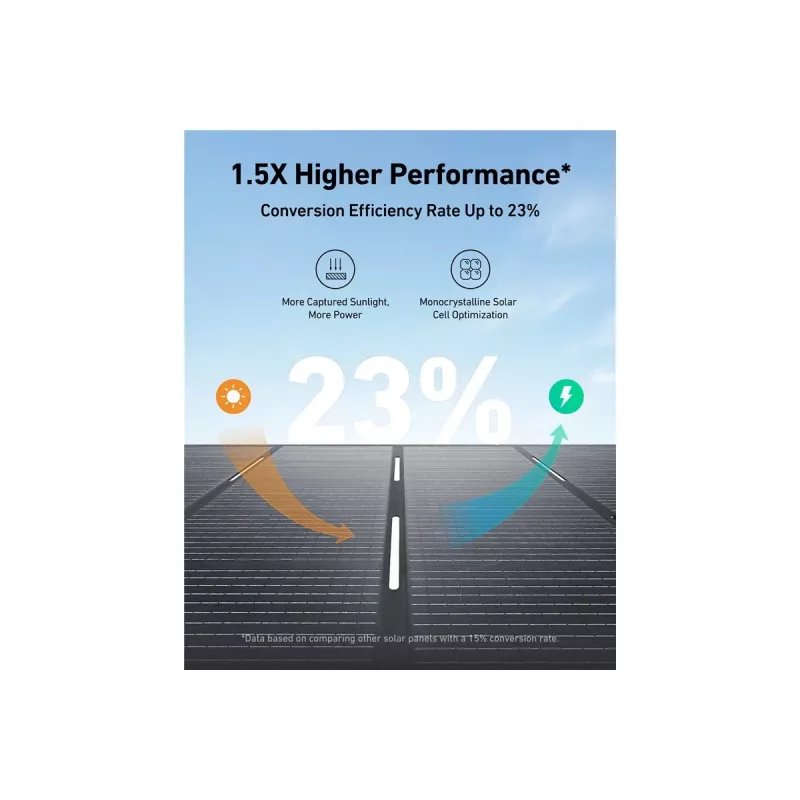 Anker SOLIX PS400 aurinkopaneeli 400 W monokristallinen pii