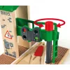 BRIO World -opastinasema