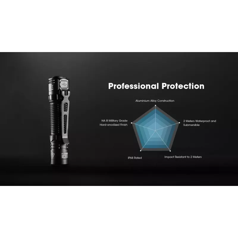 Nitecore EDC31 taskulamppu, 3500 lm