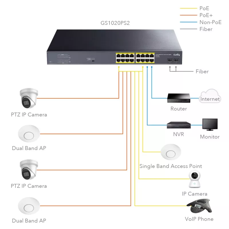 Cudy GS1020PS2 verkkokytkin Gigabit Ethernet 16 porttia PoE
