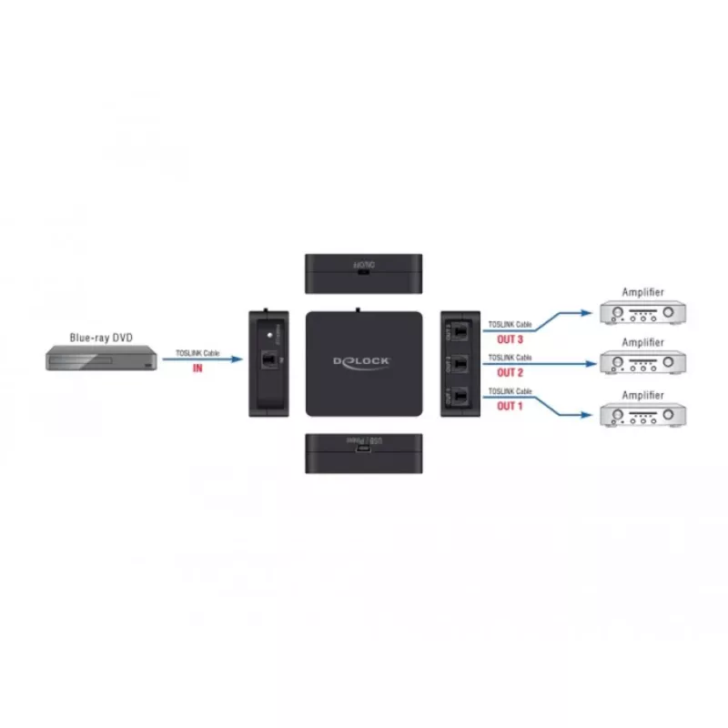 S/PDIF TOSLINK -splitteri DeLOCK 63397