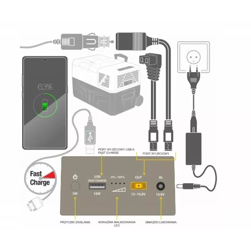 Yolco Ulkoinen akku powerbank Yolco CSX5 -jääkaapeille