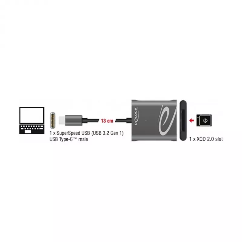 Kortinlukija DeLOCK 91741 USB 3.2 Gen 1 Type-C musta harmaa