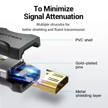 Vention HDMI naaras-naaras liitinsovitin musta