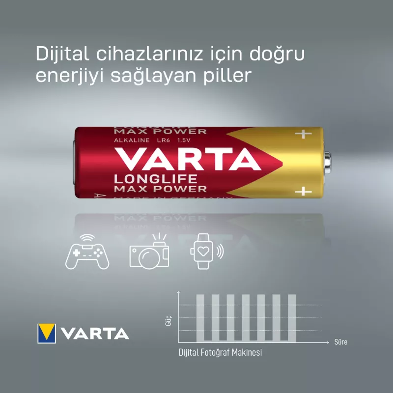 VARTA Max Tech Mignon paristo 1,5 V 4 kpl:n pakkaus (4706101404)