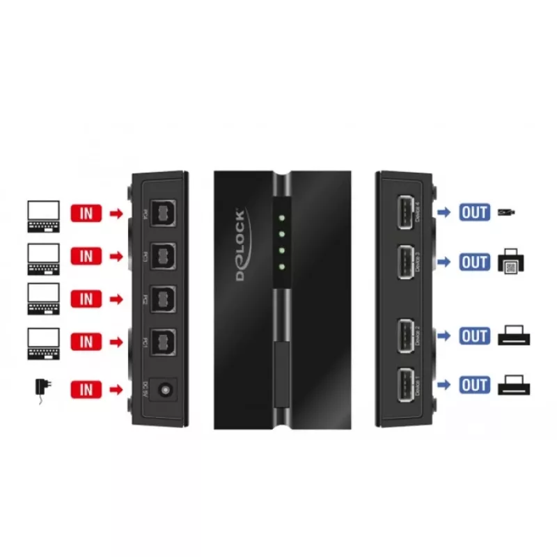 DeLOCK 11494 tietokoneen datakytkin musta USB Type-A Type-B 0,48 Gbit/s