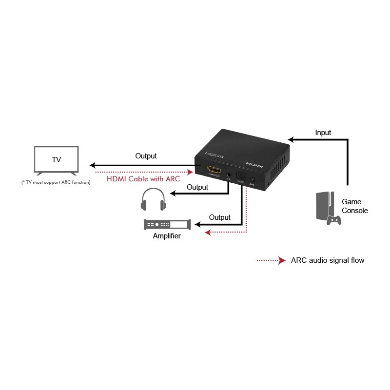 HDMI-audion erotin 2CH/5.1CH, 4K/60Hz
