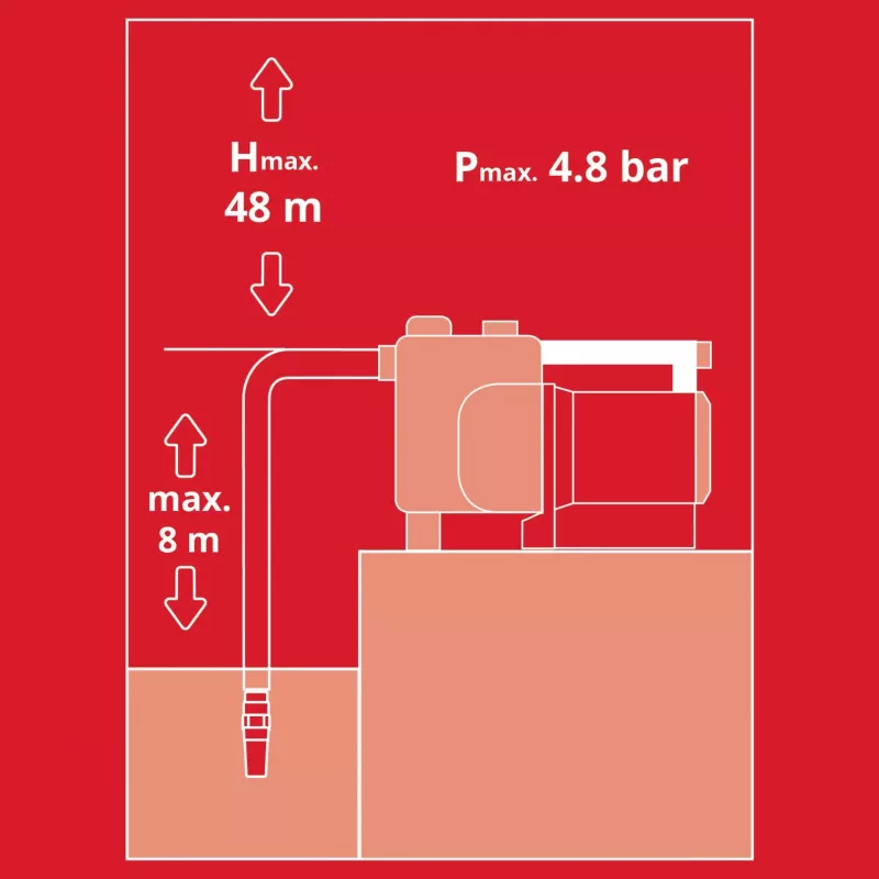 Einhell 4180370 puutarhalaite 4 500 L musta