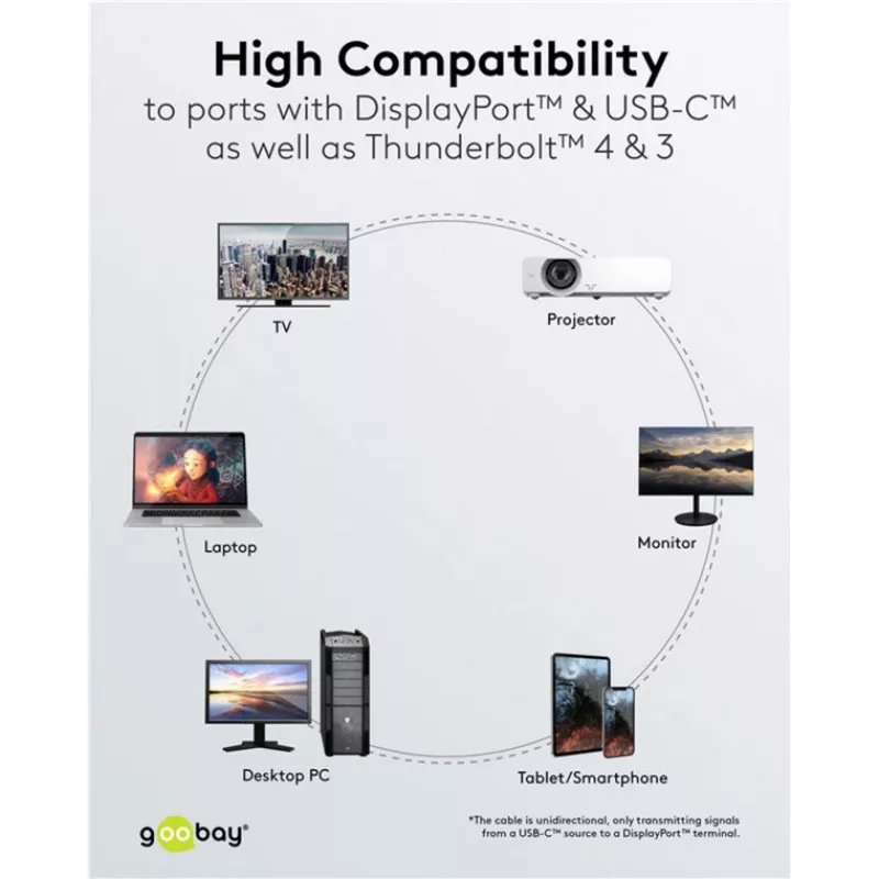 USB-sovitinkaapeli, USB-C-uros > DisplayPort-uros, 4K 60Hz (musta/hopea, 1 metri, punottu kaapeli)