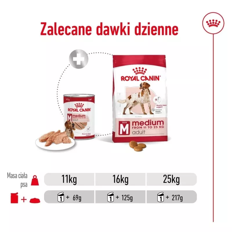 ROYAL CANIN SHN Medium Adult Laib tölkki 410 g