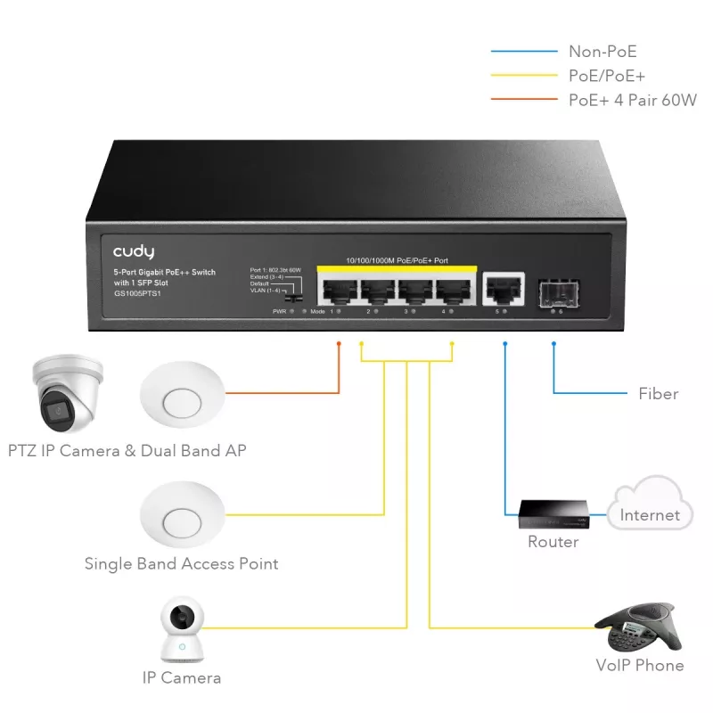 Cudy GS1005PTS1 verkkokytkin Gigabit Ethernet (10/100/1000) Power over Ethernet (PoE) musta