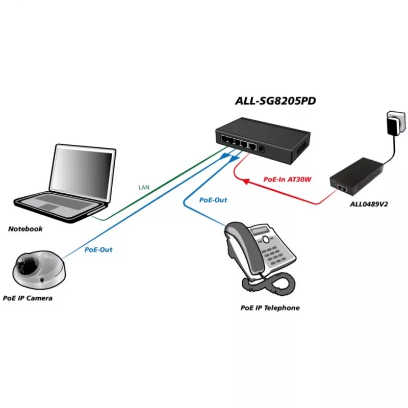 Hallitsematon kytkin ALLNET ALL-SG8205PD