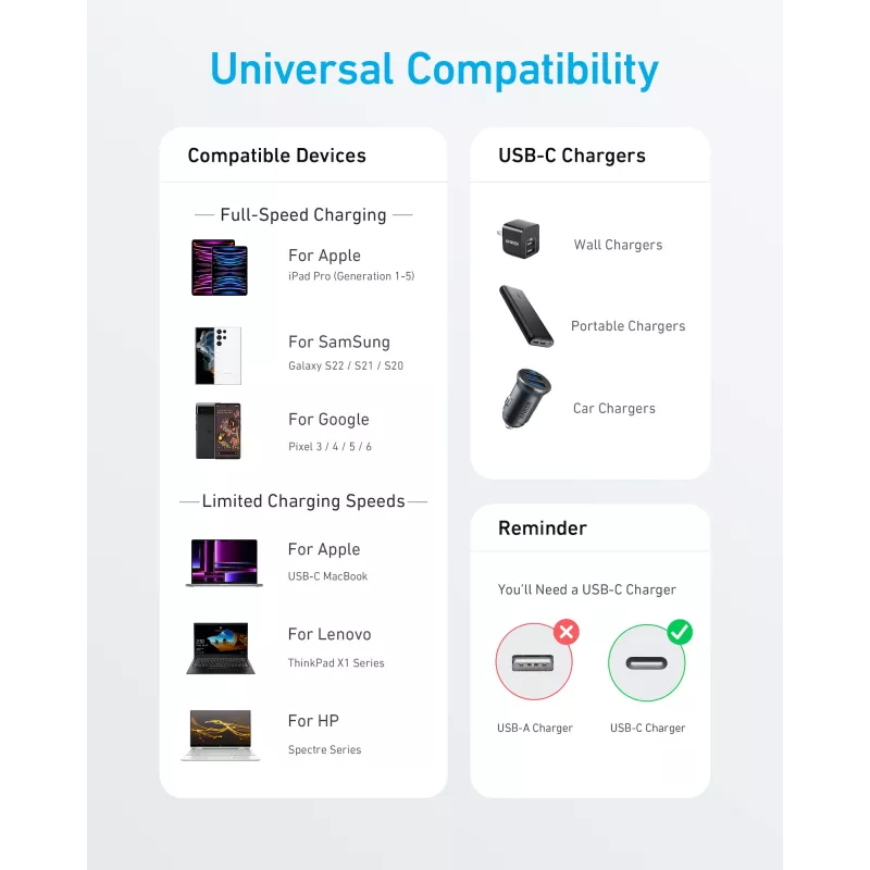 Anker Innovations 322 USB-C – USB-C -kaapeli nylon 0,9M 60W valkoinen - kaapeli - digitaali/data (A81F5G21)