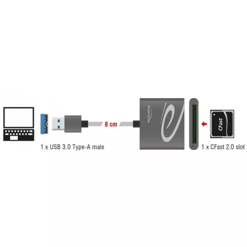 Kortinlukija DeLOCK 91525 USB 3.2 Gen 1 harmaa
