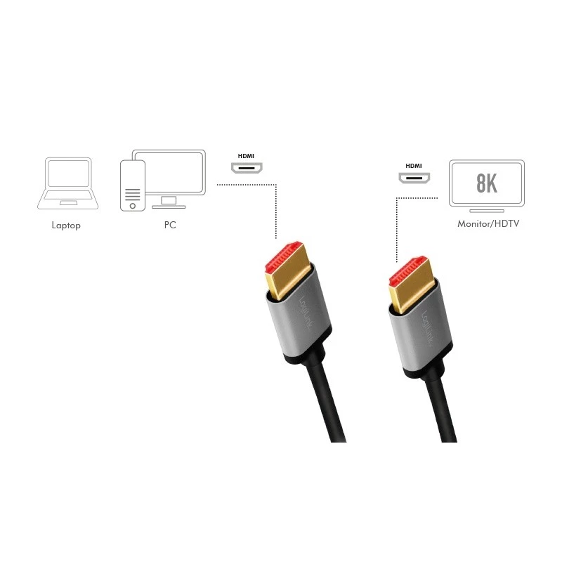 LogiLink CHA0105 HDMI-kaapeli 2 m