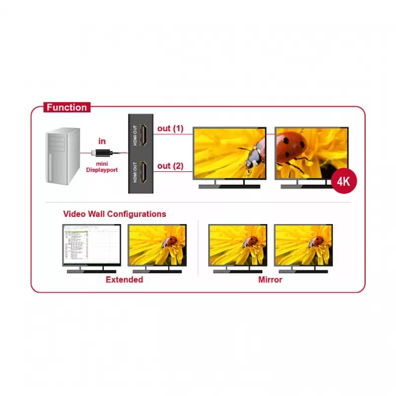 Videosplitteri DeLOCK 87696 Mini DisplayPort 2x HDMI