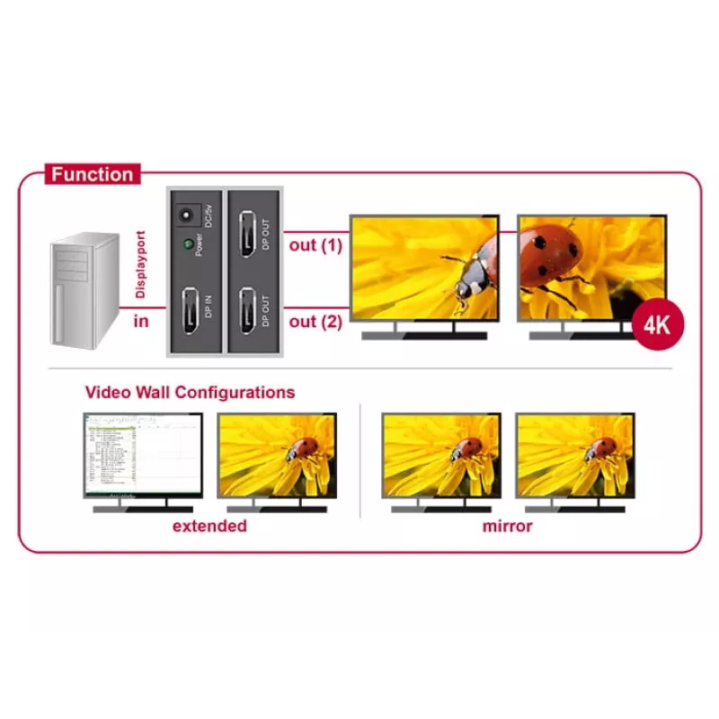 Videosplitteri DeLOCK 87691 DisplayPort 2x DisplayPort