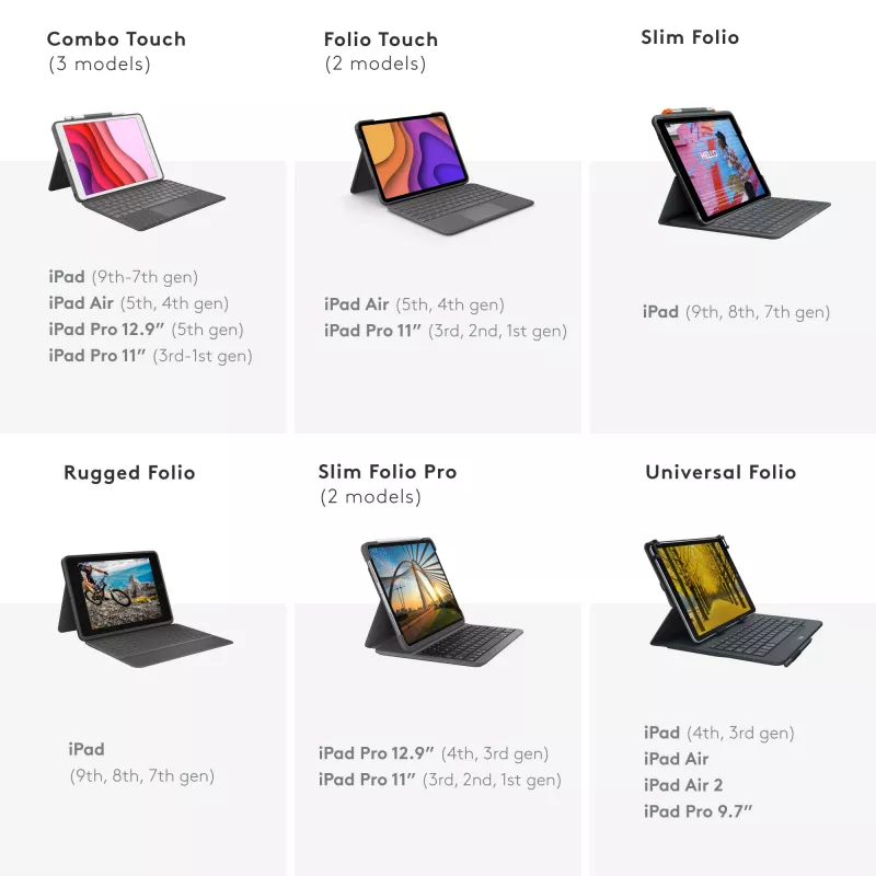Logitech Universal Folio integroidulla näppäimistöllä 9-10 tuuman tableteille QWERTY italialainen