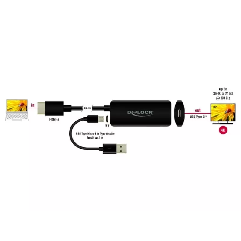 Adapteri HDMI-A-urosliitin USB Type-C-naarasliittimeen DeLOCK 63251