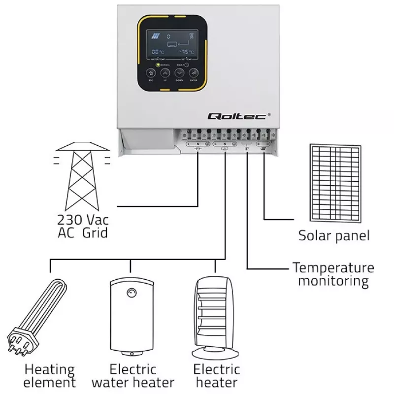 Vaihtosuuntaaja QOLTEC ECO Solar Boost 4kW MPPT LCD, 4 kW lähtö, MPPT-lataussäädin, LCD-näyttö