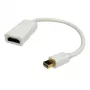 Sovitin Mini DisplayPort - HDMI