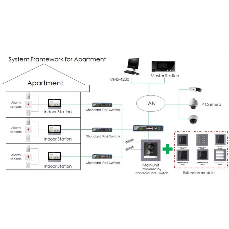 Hikvision DS-KD-KP/S lisävaruste ovipuhelimiin näppäimistö
