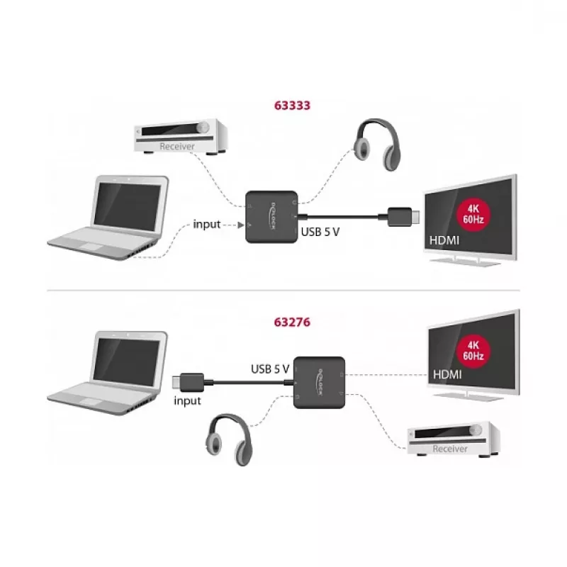 HDMI-audion erotin DeLOCK 4K 60 Hz kompakti