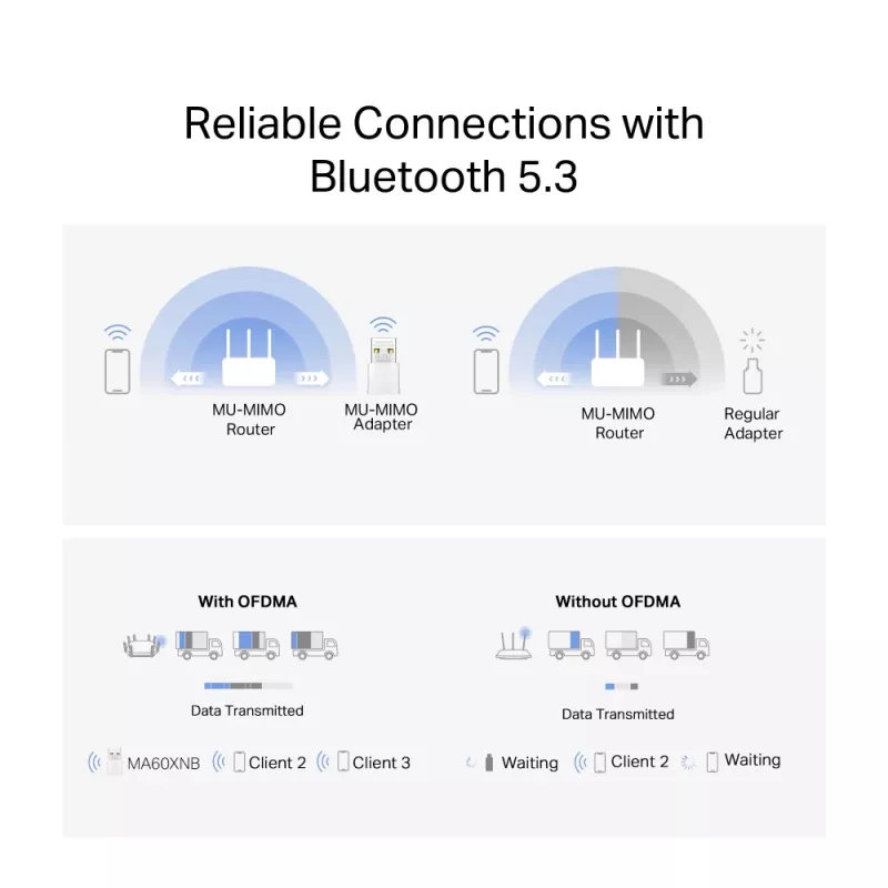 WiFi USB -sovitin MERCUSYS MA60XNB AX900 Bluetooth 5.0