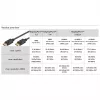 Goobay DisplayPort-kaapeli 74749 3 m musta