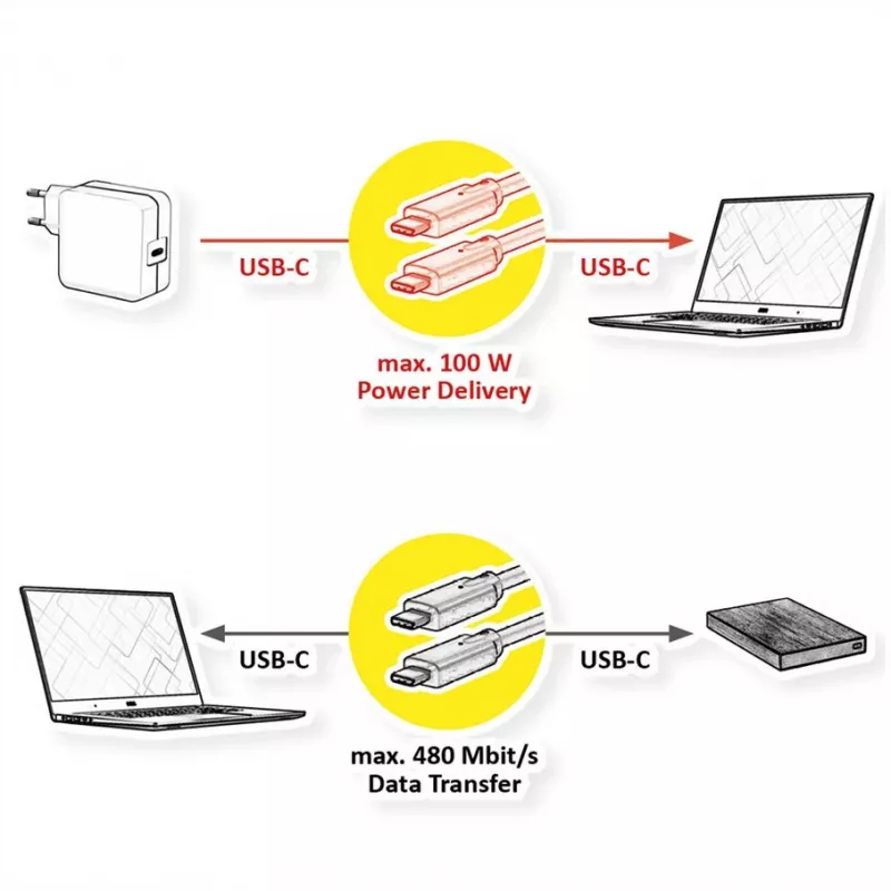 USB-kaapeli VALUE 11.99.8310 3 m USB C musta USB 2.0