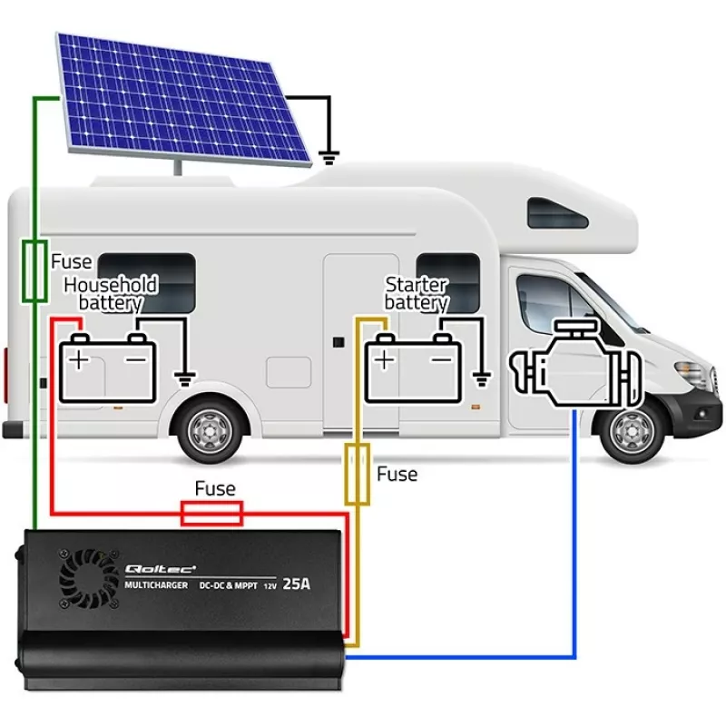 Autolaturi DC-DC 12V MPPT-säädöllä 25A