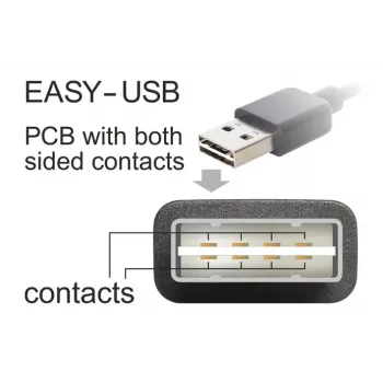 USB-kaapeli DeLOCK 5 m USB 2.0 A - Mini-USB uros/uros
