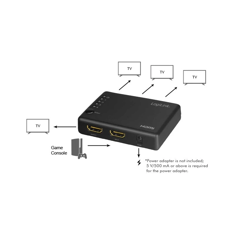 HDMI-jakaja 1x4-portti, 4K/30Hz