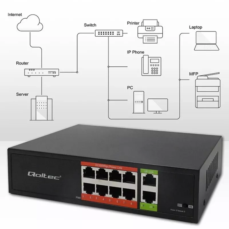 Verkkokytkin QOLTEC FAST Ethernet PoE 8xRJ45 2xRJ45 uplink