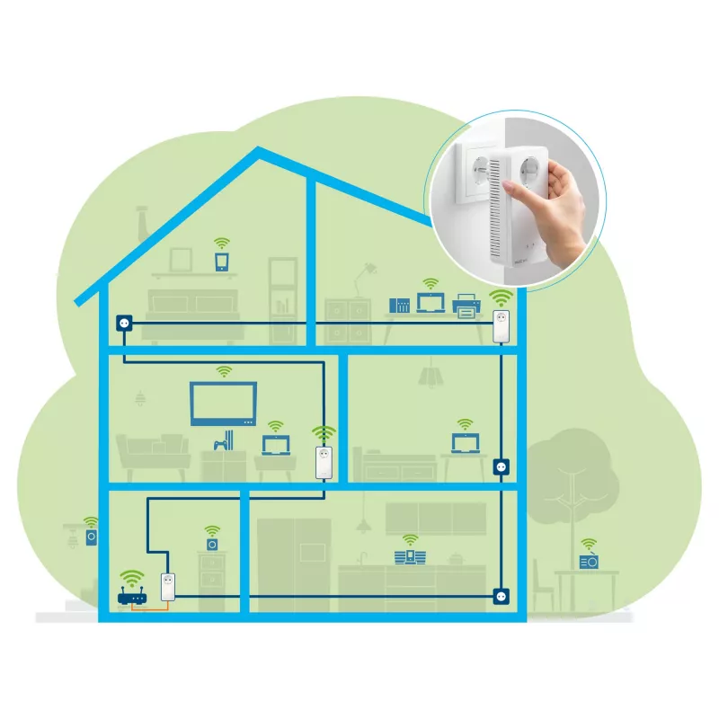 Magic 2 WiFi next Multiroom -sarja, Powerline 3 -sovitin