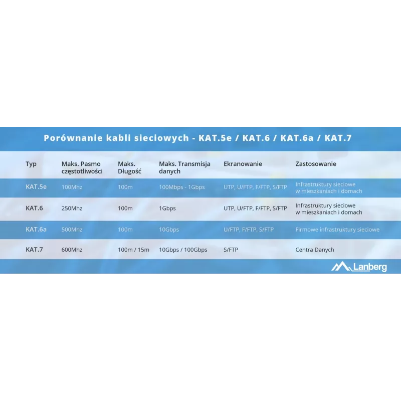 Verkkokaapeli Lanberg LCU5-12CU-0305-O U/UTP Cat5e 305 m oranssi