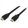 HDMI-kaapeli S/CONN HDMI - HDMI 2 m