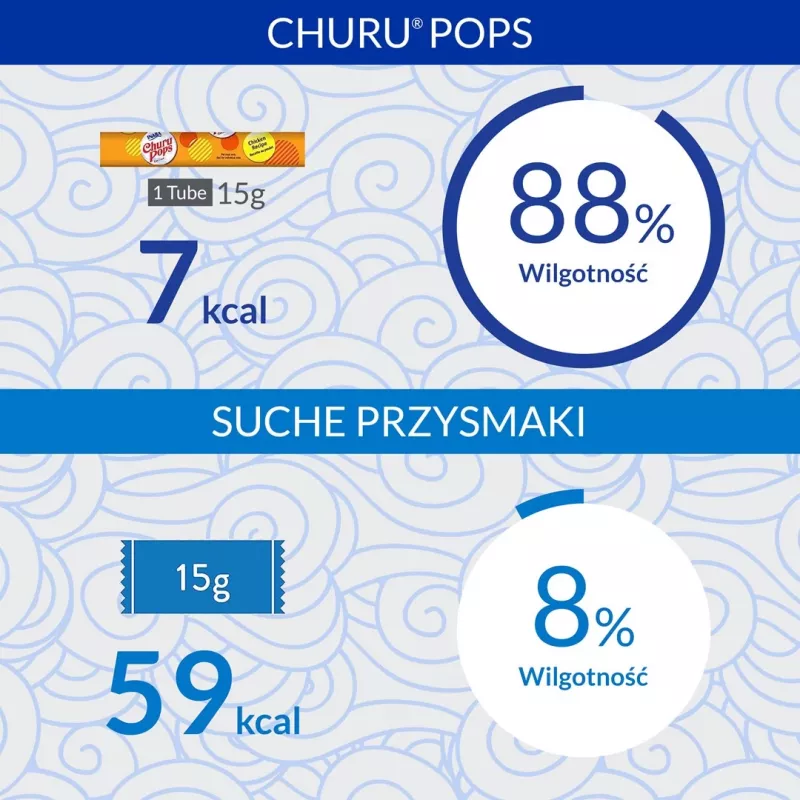 INABA Churu Pops tonnikala - kissanherkku - 4x15 g