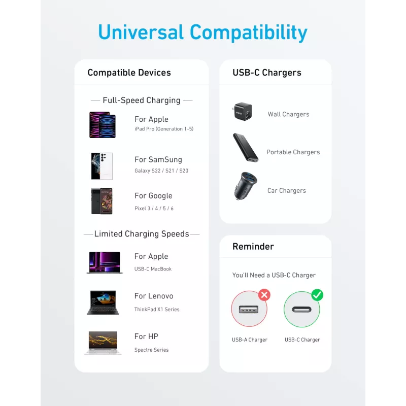 USB-C - USB-C -kaapeli Anker 322 — 1,8 m, valkoinen