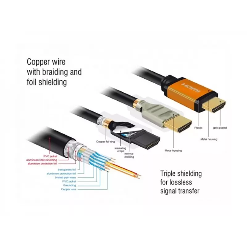 HDMI-kaapeli DeLOCK 85729 2 m HDMI tyyppi A Standard musta kulta