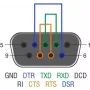 Loopback-adapteri DeLOCK 66827 DB9-naaras RS-232/422/485