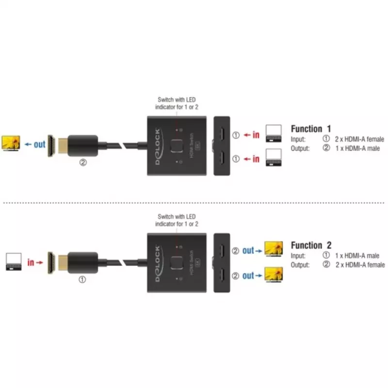 HDMI-kytkin DeLOCK 18901 144Hz musta muovi 55x55x15mm